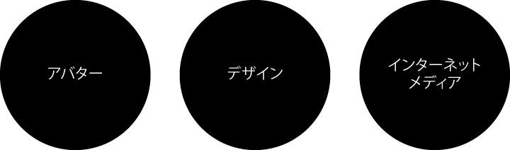 アバター／デザイン／インターネットメディア